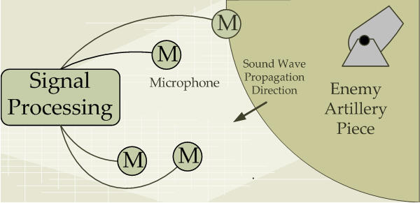schematics